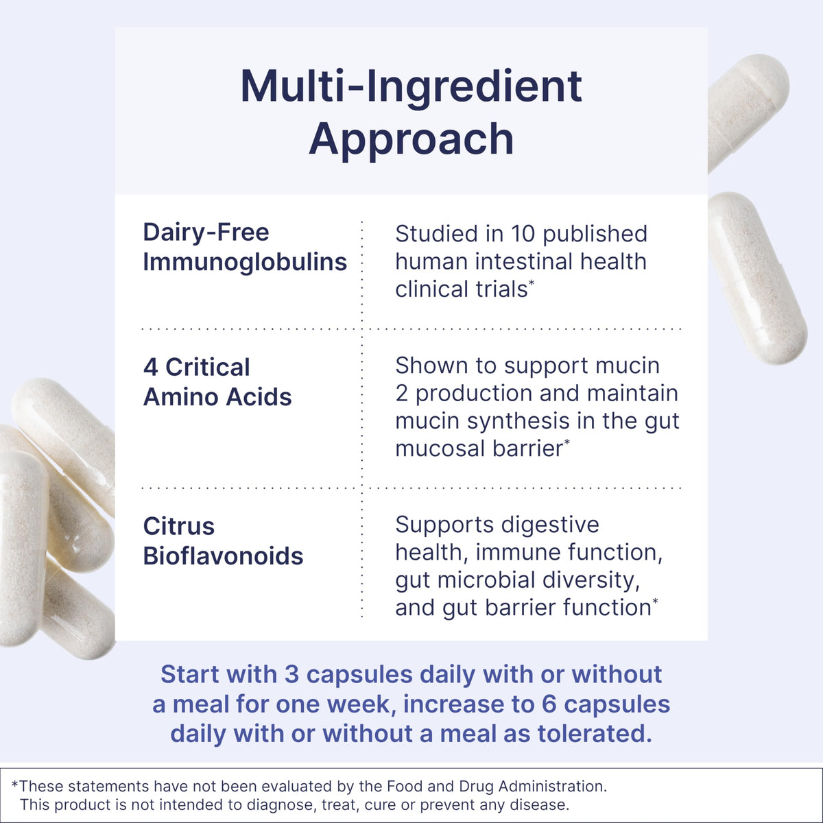 Microbiome Labs MegaMucosa capsules ouvertes