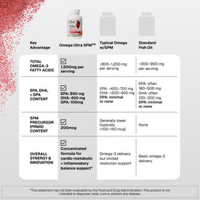 Microbiome Labs Omega Ultra SPM sur une table avec des ingrédients