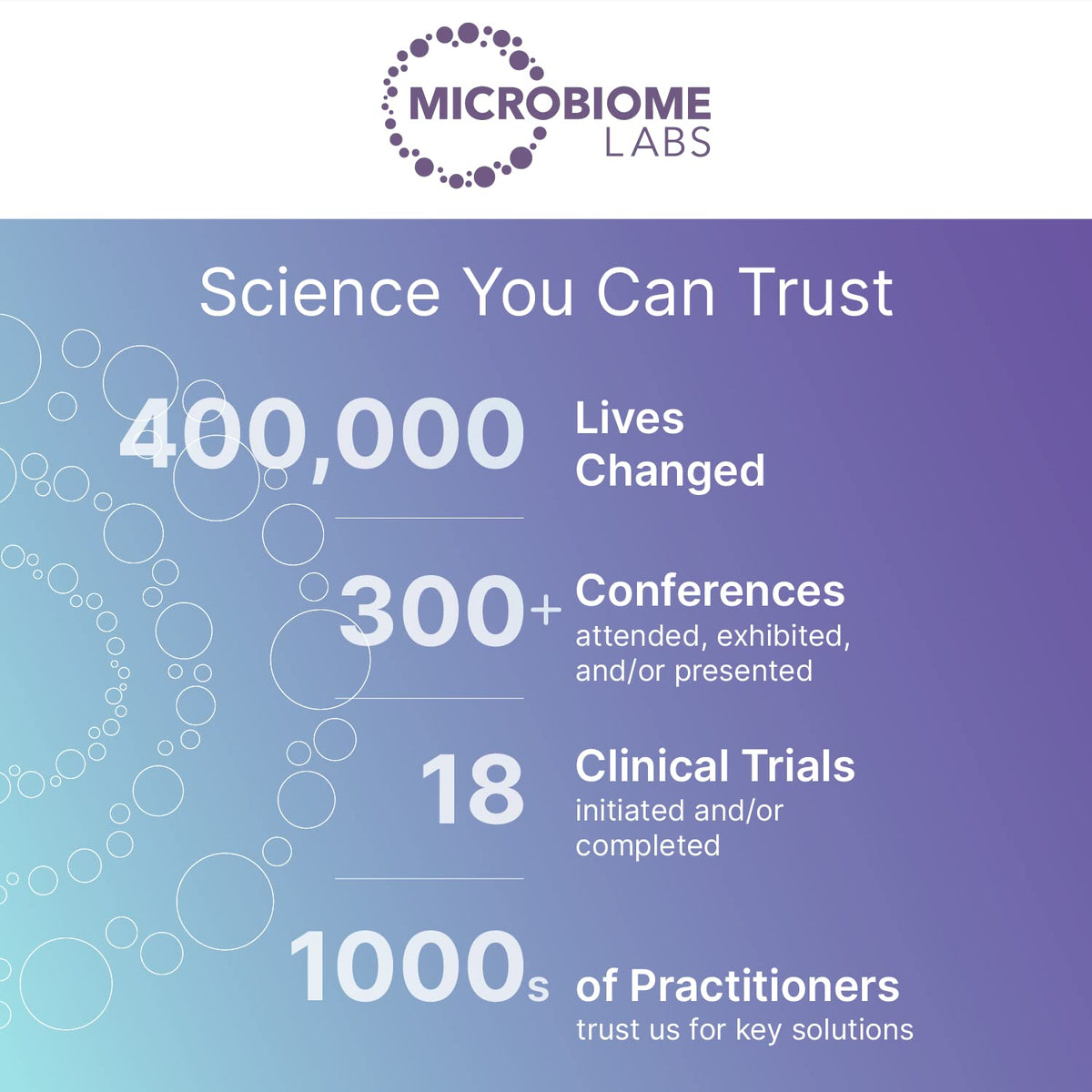 Microbiome Labs RestorFlora avec étiquette visible