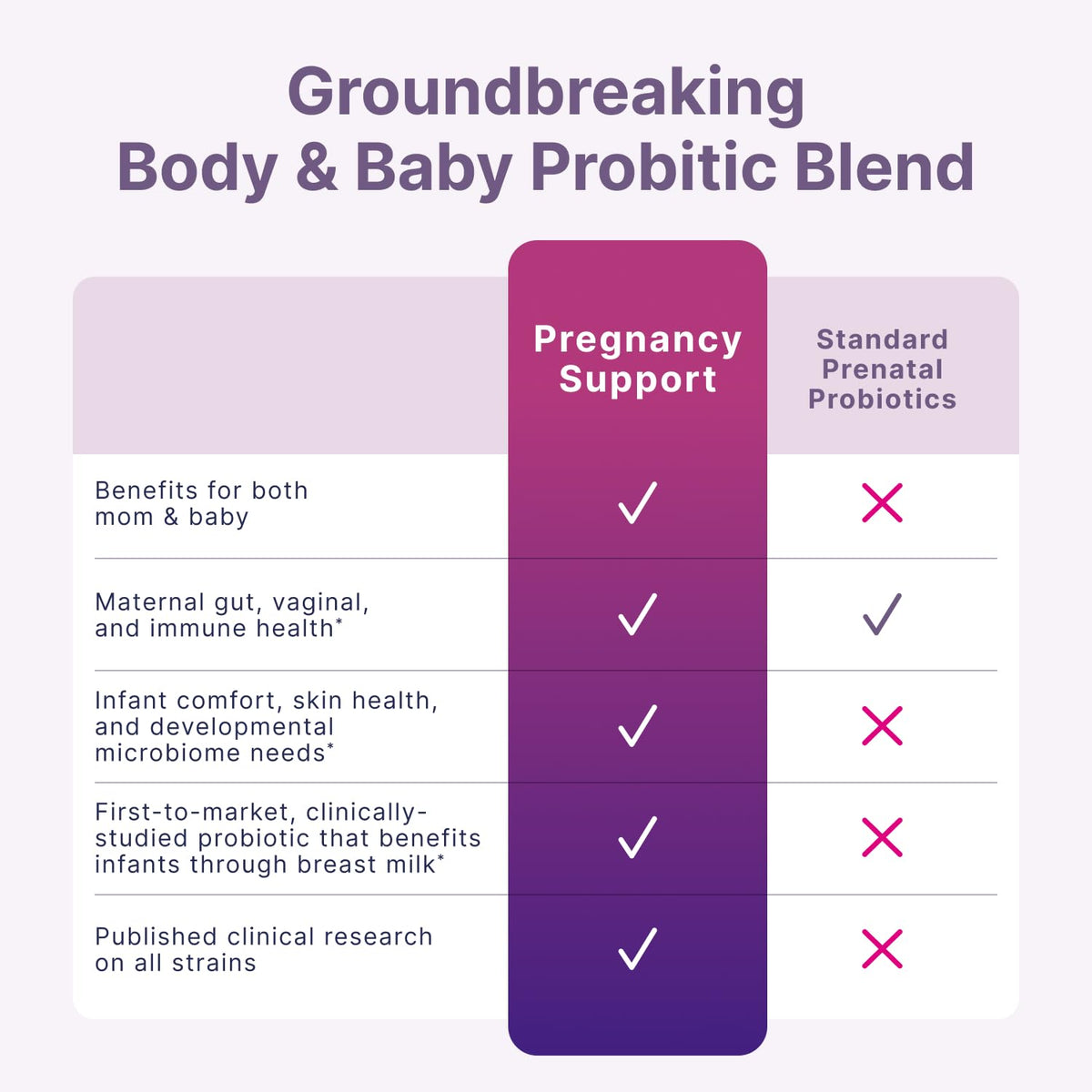 Microbiome Labs Soutien à la Grossesse - Informations nutritionnelles sur l'emballage