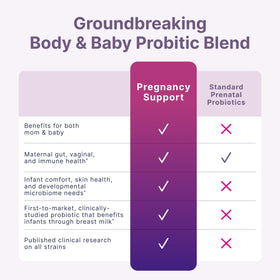 Microbiome Labs Soutien à la Grossesse - Informations nutritionnelles sur l'emballage