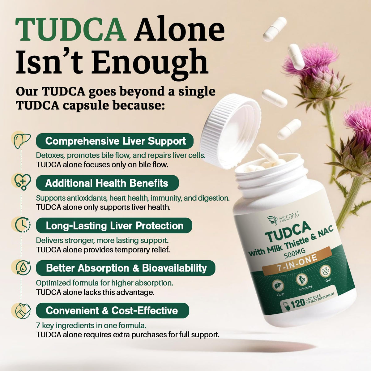 Migcopat TUDCA 240 capsules avec un verre d'eau
