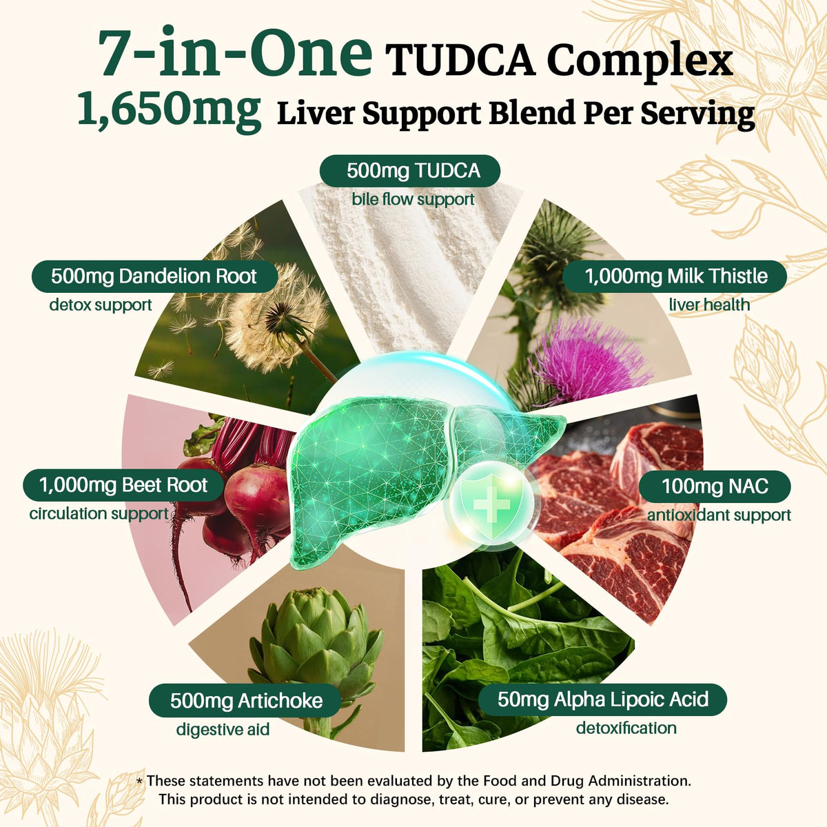 Migcopat TUDCA capsules sur une table