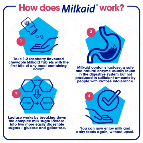 Milkaid Comprimés à Mâcher 120 Tablettes Framboise, en situation de repas