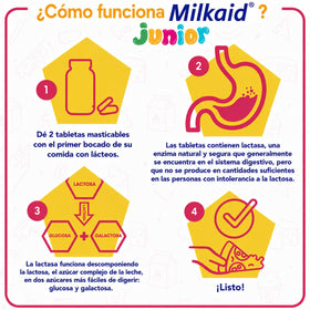 Milkaid Junior comprimés à mâcher saveur raisin, emballage avec informations nutritionnelles