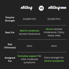 Milky Pilules Lactase Ultra comprimés avec ingrédients naturels