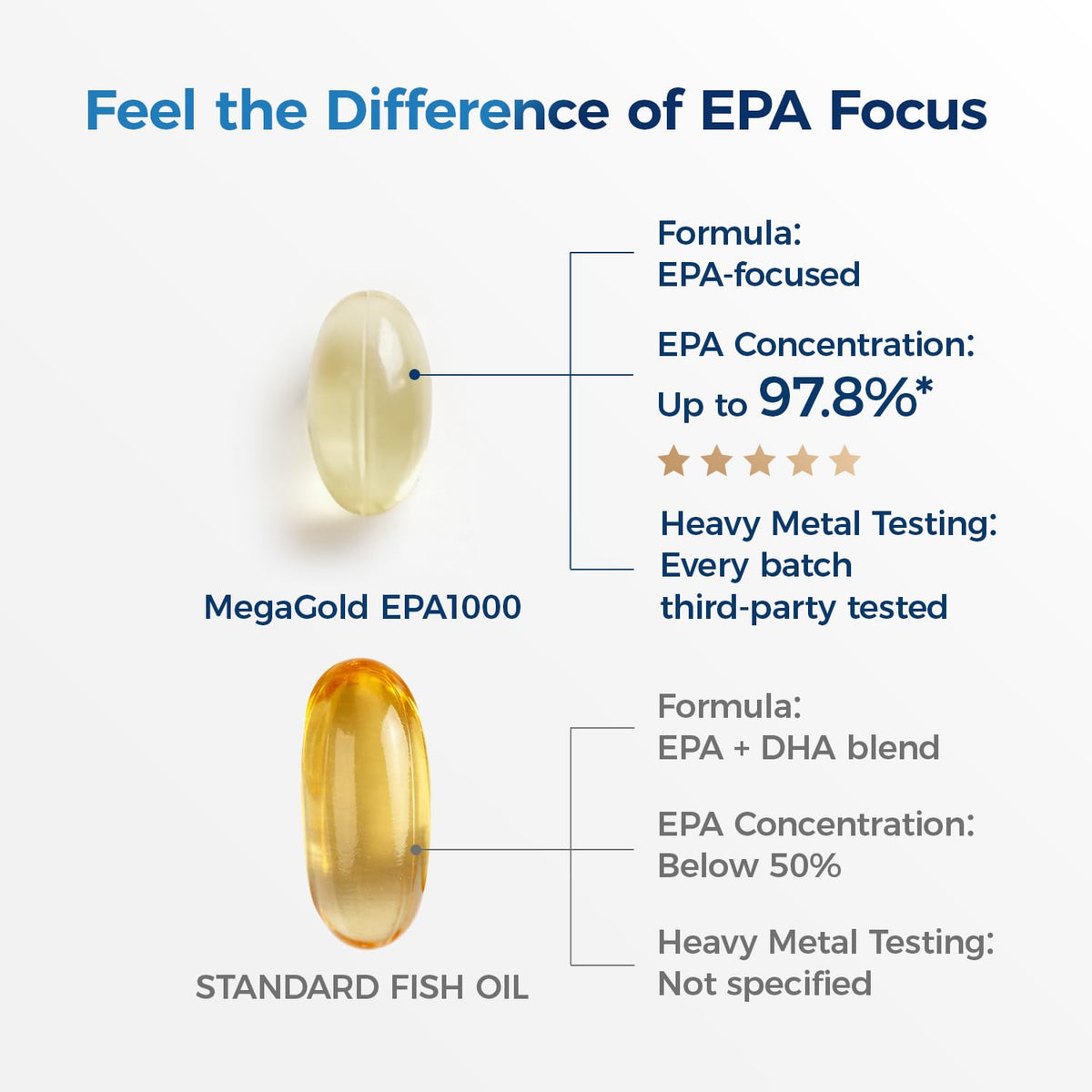 Mini gélules MegaGold Omega 3 sur une cuillère
