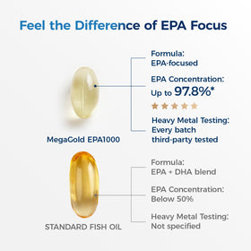 Mini gélules MegaGold Omega 3 sur une cuillère