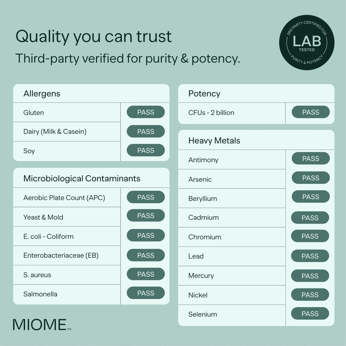 MIOME Probiotique Bacillus Coagulans IS-2 dosage recommandé