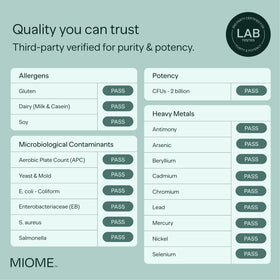 MIOME Probiotique Bacillus Coagulans IS-2 dosage recommandé