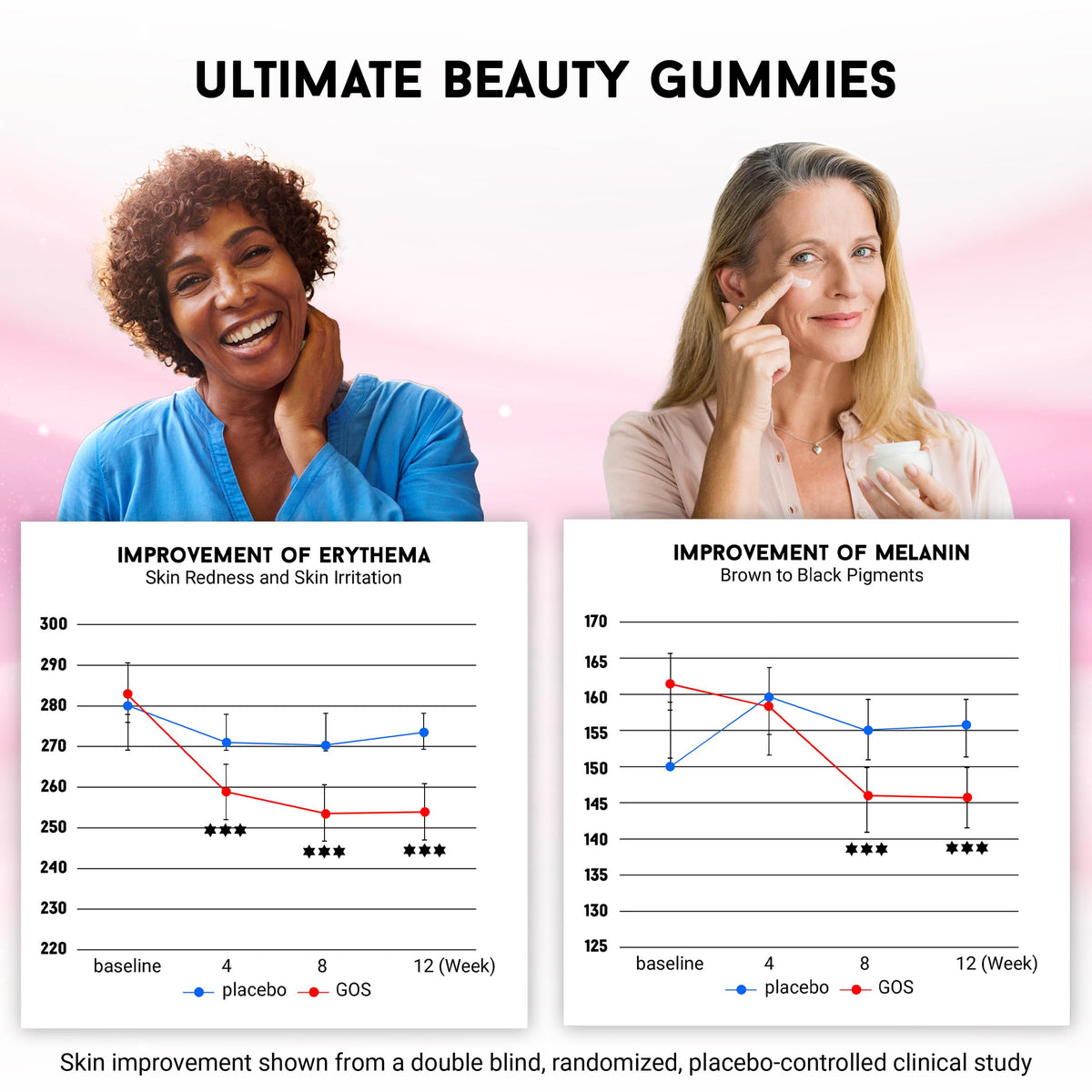 Miracle Elixir Gummies Beauté 270 Gummies sur une table avec d'autres suppléments