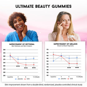 Miracle Elixir Gummies Beauté 270 Gummies sur une table avec d'autres suppléments