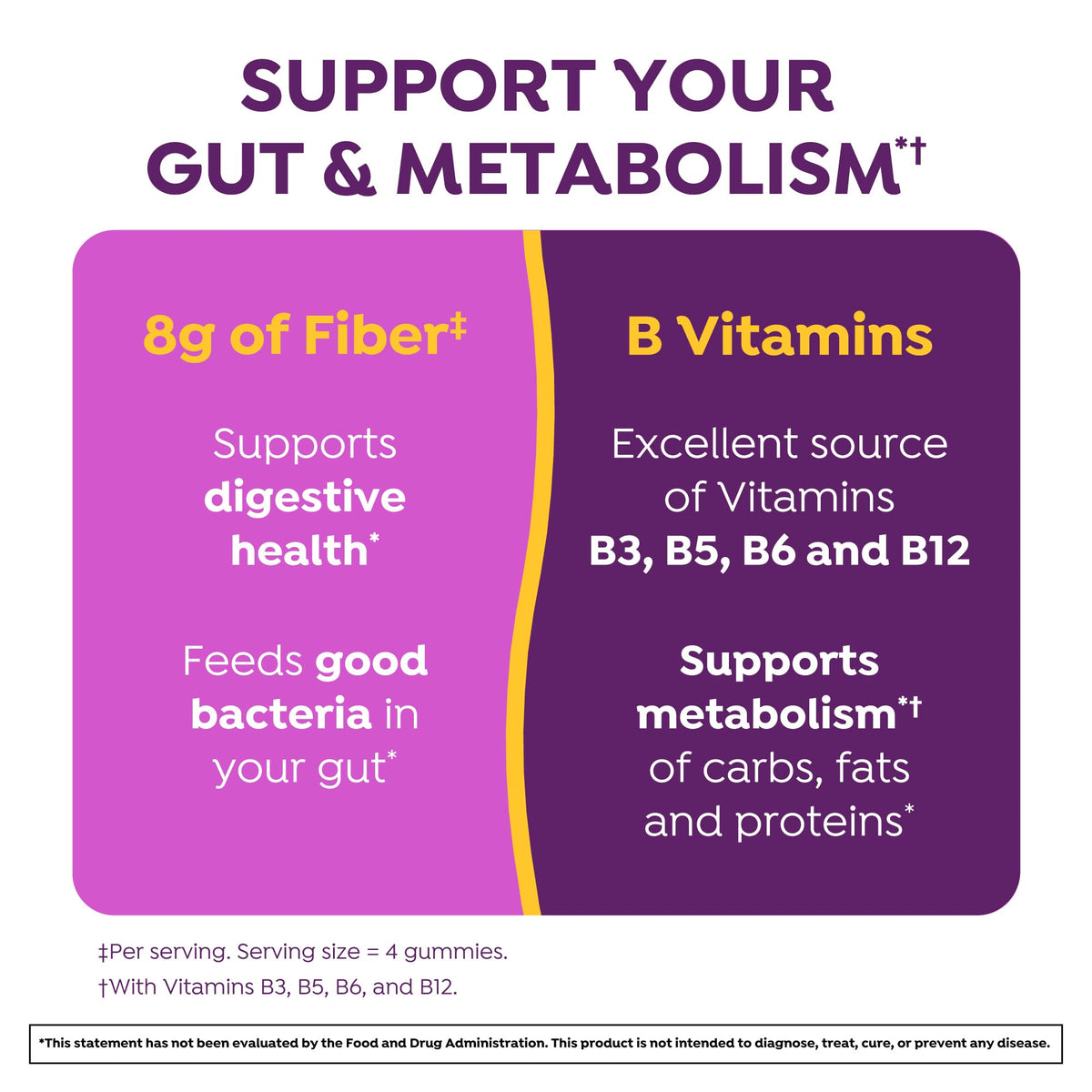 MiraLAX Gummies MiraFIBER 72Ct côté de l'emballage