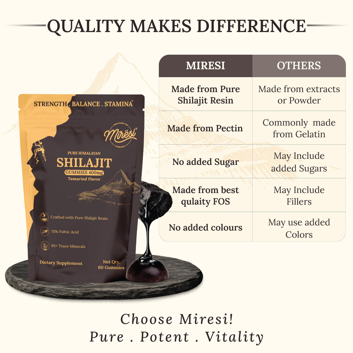 Miresi Gummies Shilajit au Tamarind, ingrédients sur l'emballage