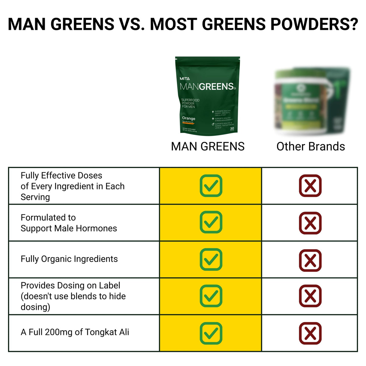 MITA Nutra Man Greens poudre superaliment 499g emballage vu de côté