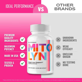 Mitolyn Keto Capsules 200g, emballage sur fond blanc