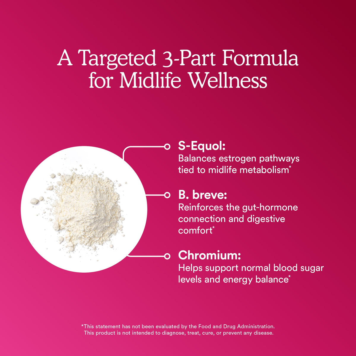 MitoQ S-Equol capsules ouvertes