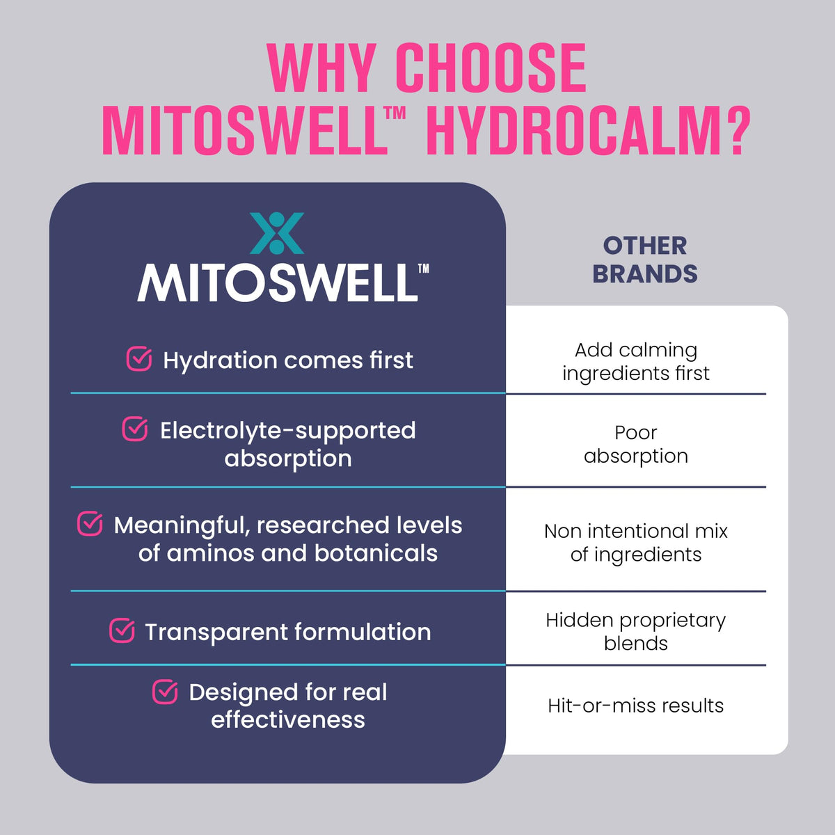 Mitoswell Hydrocalm Poudre de Nuit dosette de poudre
