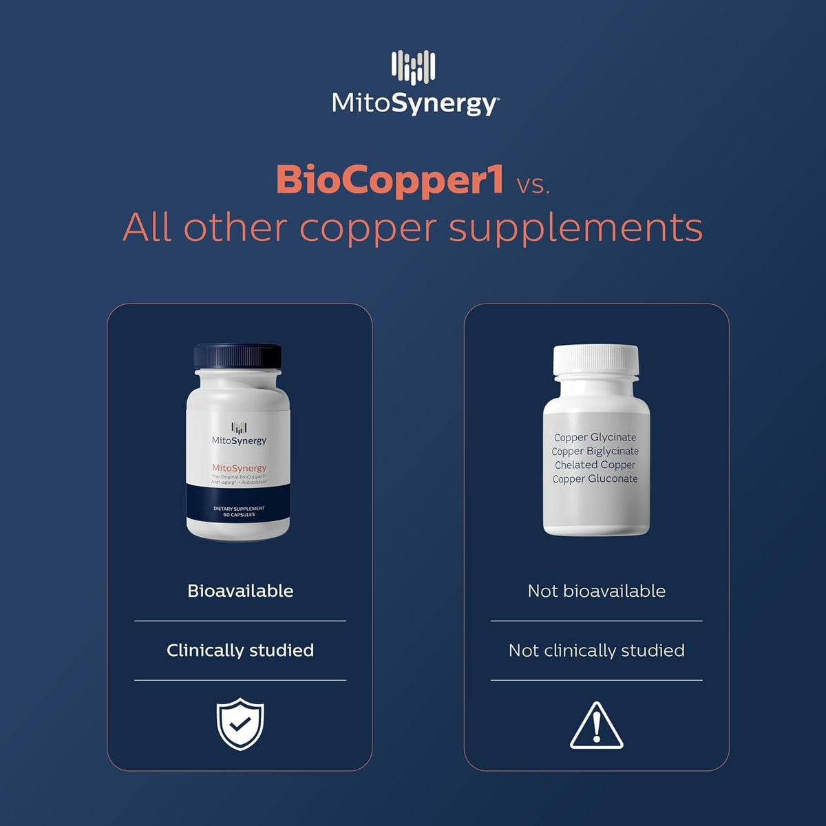 MitoSynergy BioCopper1 capsules à côté d'un verre d'eau