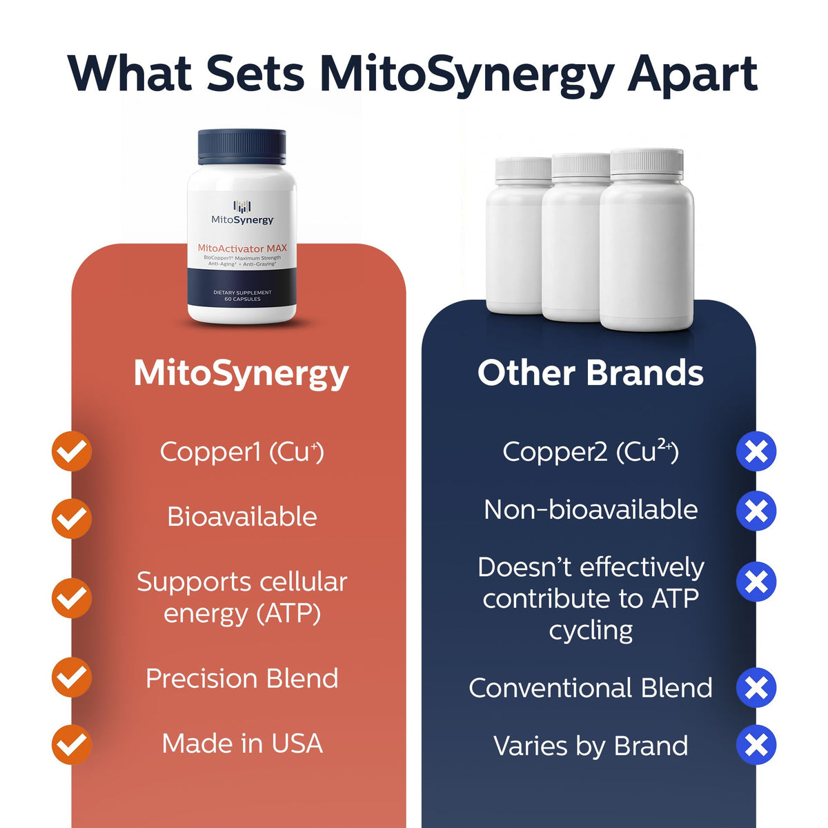 MitoSynergy Cuivre Bioactif 2mg flacon ouvert avec capsules