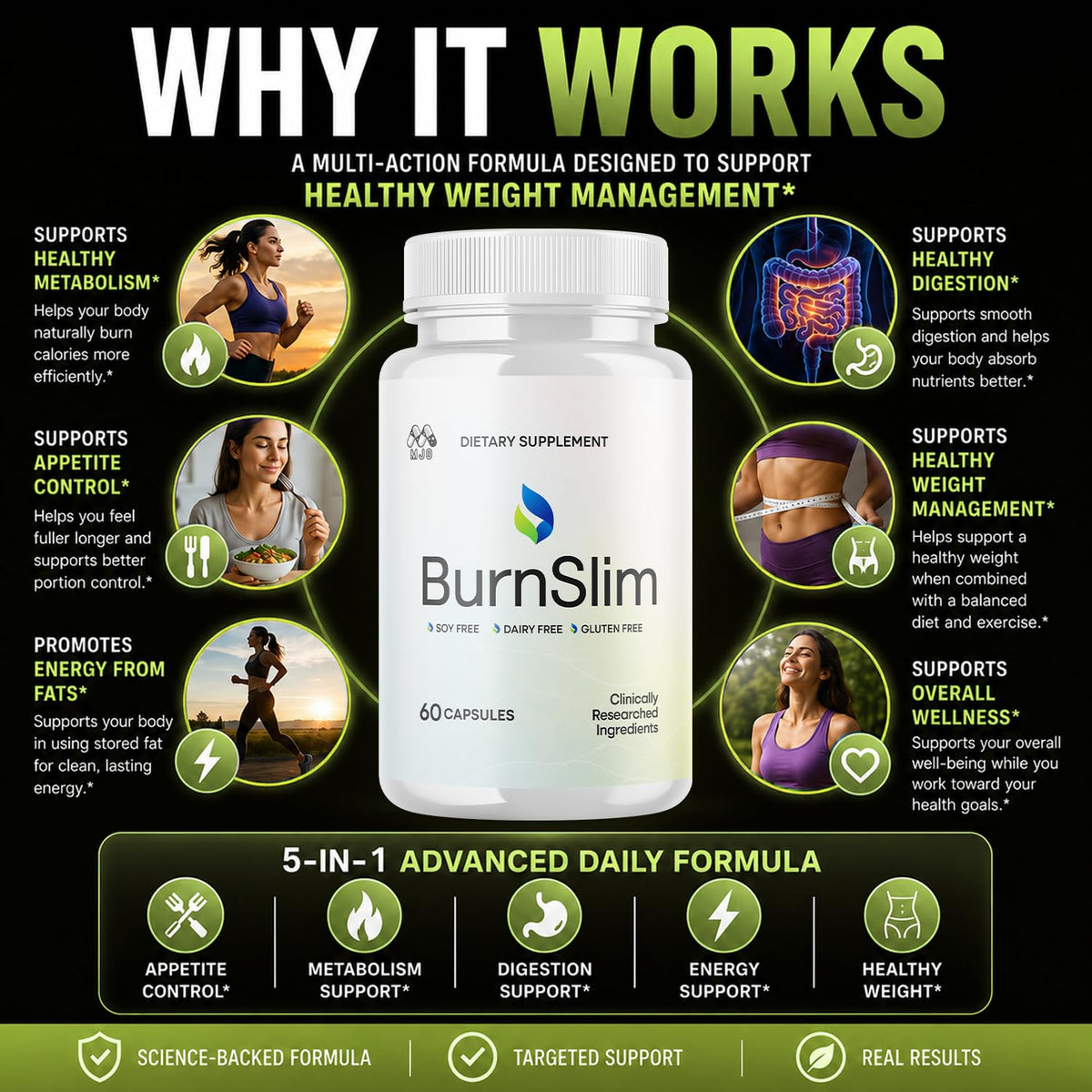MJO Burn Slim Capsules avec ingrédients naturels