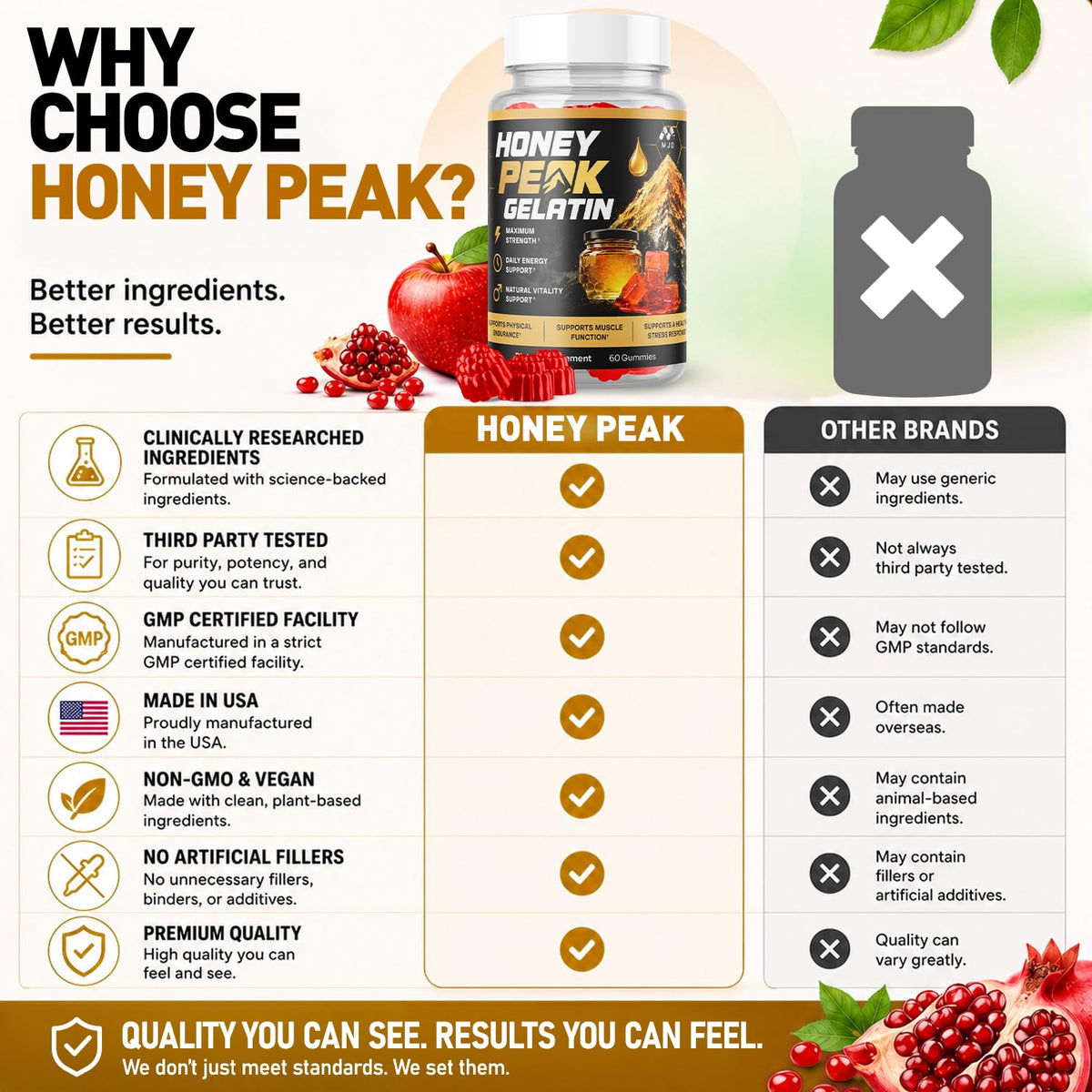 MJO Gelées de Gélatine Honey Peak 300 Gummies - Dimensions du flacon
