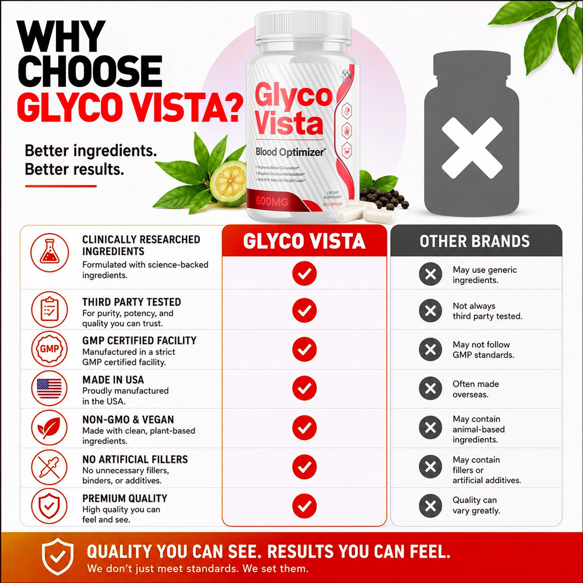 MJO Glyco Vista Capsules 120 capsules ouvertes montrant le contenu