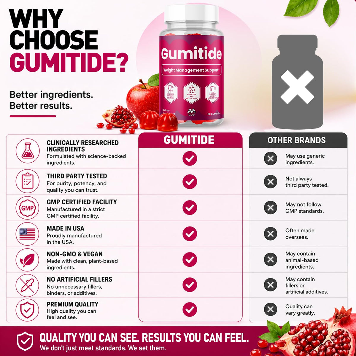 MJO Gumitide Gummies 120 Gummies dans une main