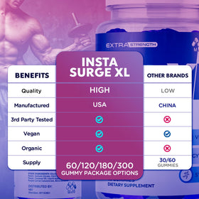 MJO Insta Surge XL Gummies échantillon de gummies sur une table