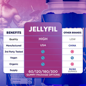 MJO Jellyfil Gummies montrant les gummies de près