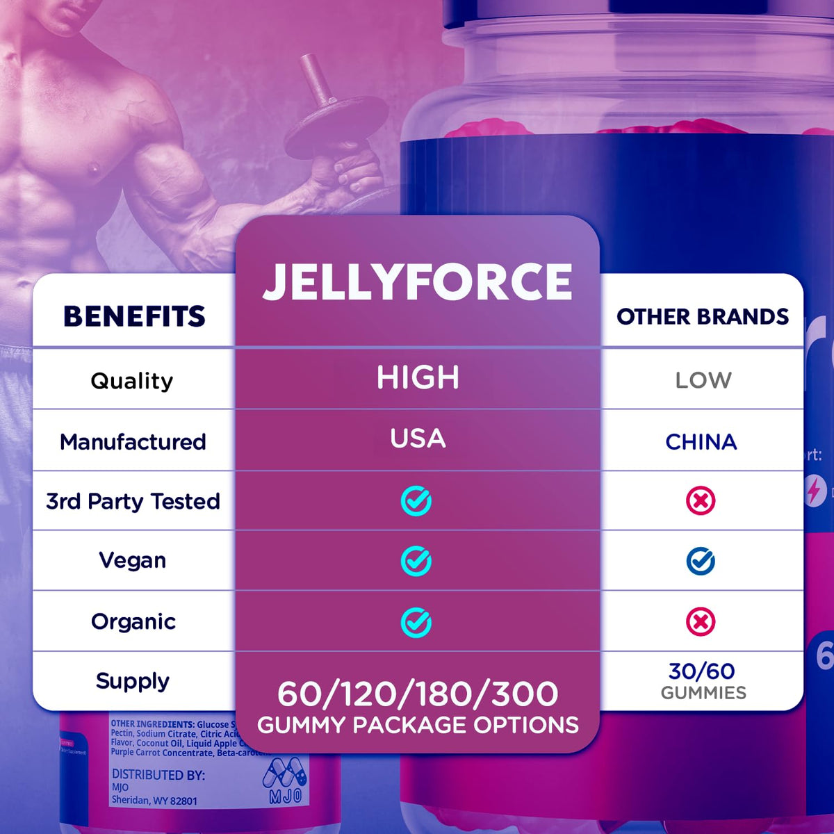 MJO Jellyforce Gummies bottle side view
