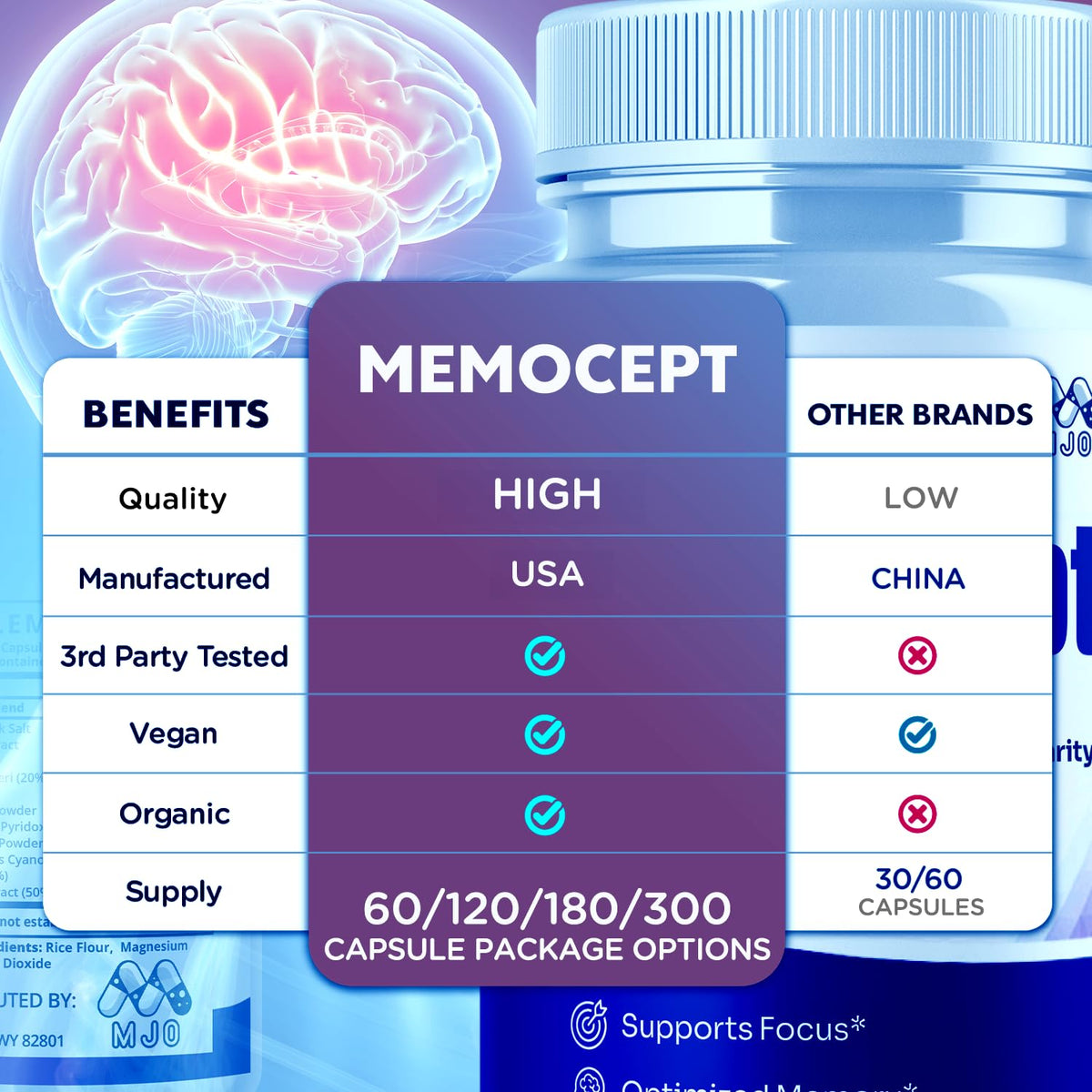 MJO Memocept 300 capsules montrant le format de la capsule
