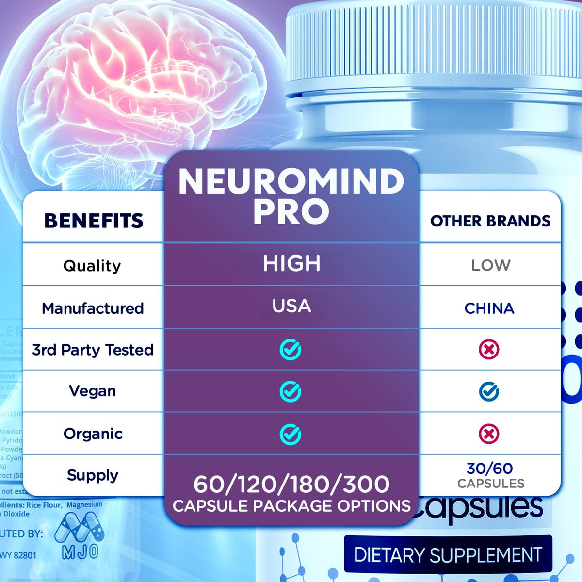 MJO Neuro Mind Pro Capsules côté droit vue