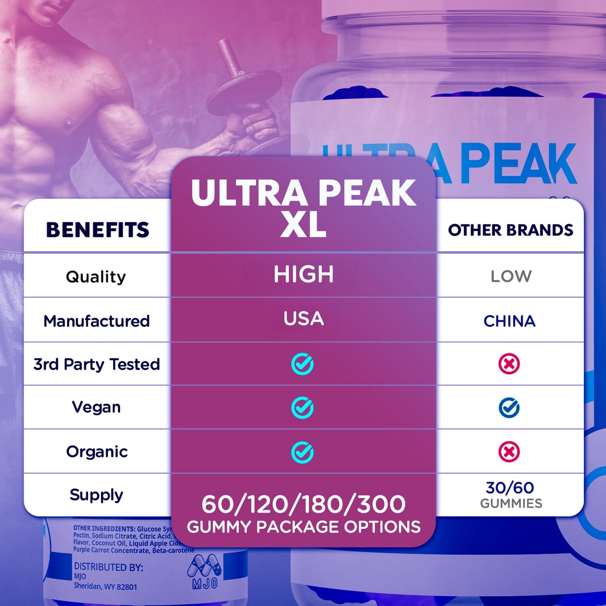 MJO Ultra Peak XL Gummies 60 Gummies en gros plan sur le produit