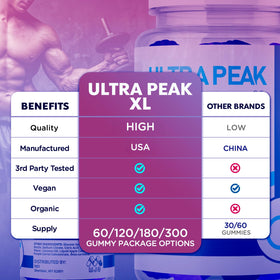 MJO Ultra Peak XL Gummies 60 Gummies en gros plan sur le produit