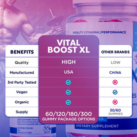 MJO Vital support XL Gummies étiquette du pot