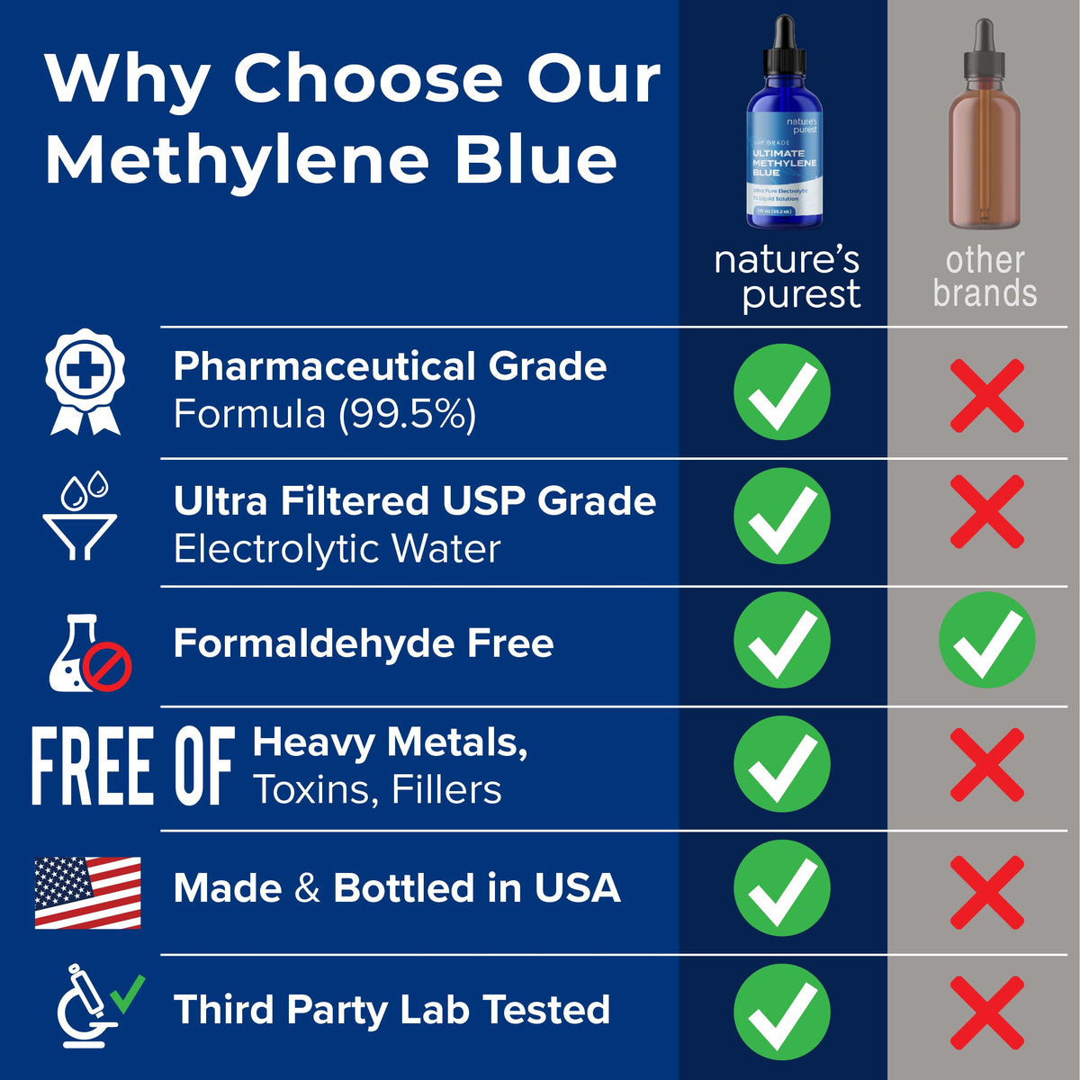 Molecule de bleu de méthylène en solution sur fond blanc