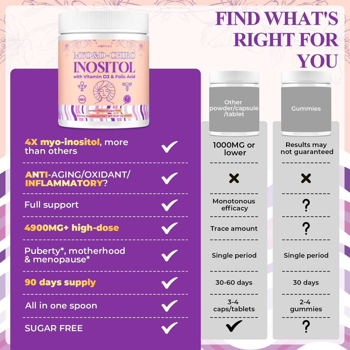 Morivex Myo-Inositol 4000mg étiquette détaillée