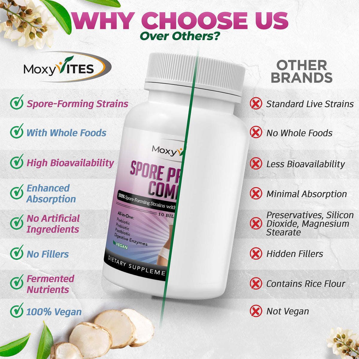 MoxyVites Complex Probiotique Spore 240g étiquette