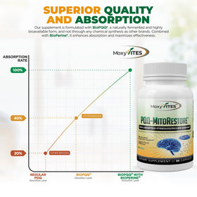 MoxyVites PQQ MITORESTORE ingrédients bio