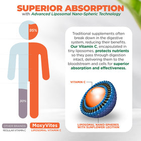 MoxyVites Vitamine C Liposomale avec ingrédients naturels