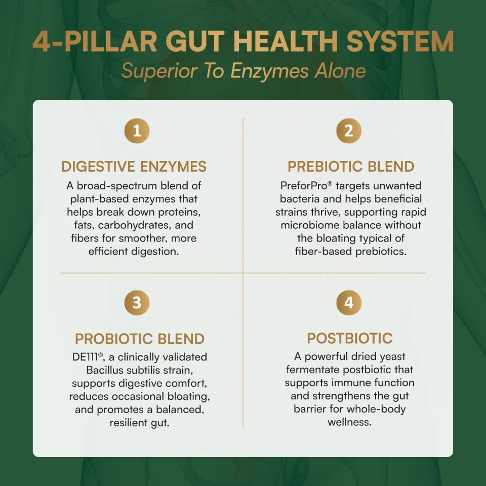 Multi-Enzymes Purity Products avec d'autres compléments alimentaires