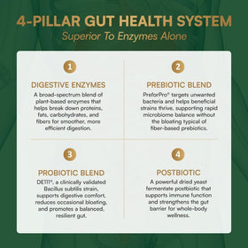 Multi-Enzymes Purity Products avec d'autres compléments alimentaires