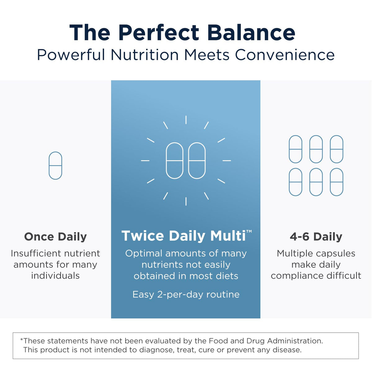 Multivitamine Methylée Designs for Health avec des capsules sur fond blanc