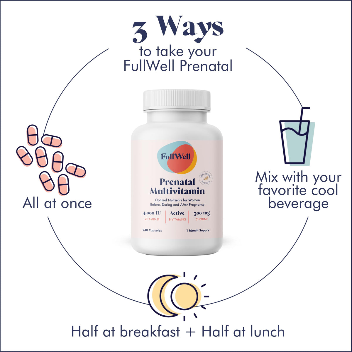 Multivitamine prénatale FullWell 240 comprimés avec une main tenant une capsule