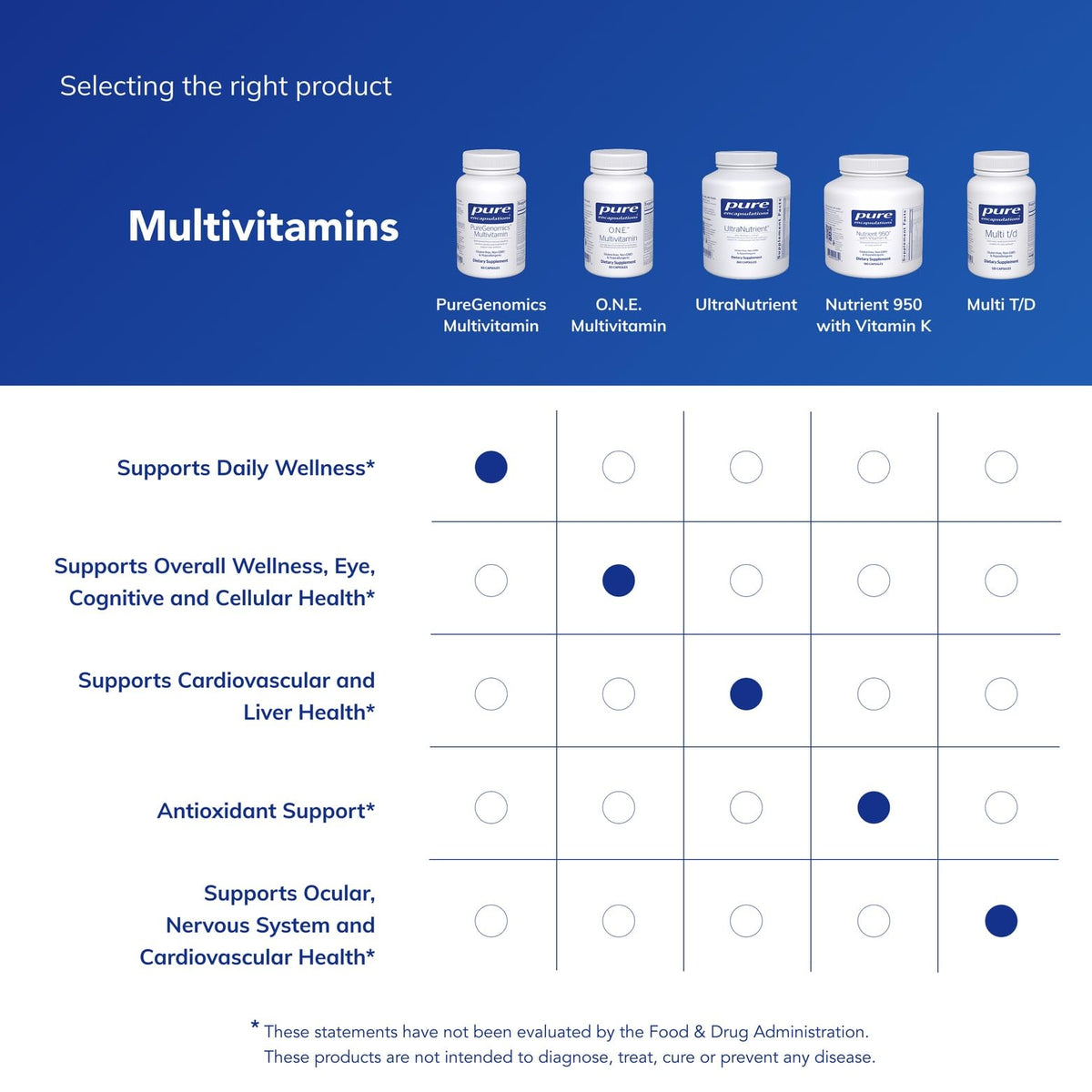 Multivitamine PureGenomics avec des éléments naturels en arrière-plan