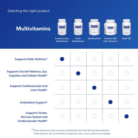 Multivitamine PureGenomics avec des éléments naturels en arrière-plan