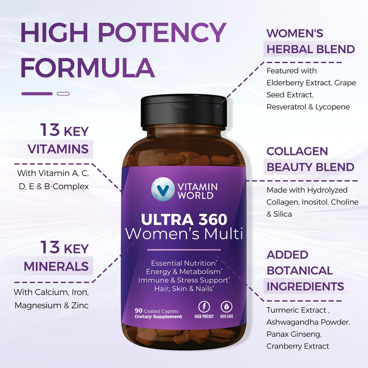 Multivitamine Ultra 360, caplets sur table
