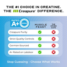 Muscle Feast Creapure créatine monohydrate 500g en utilisation