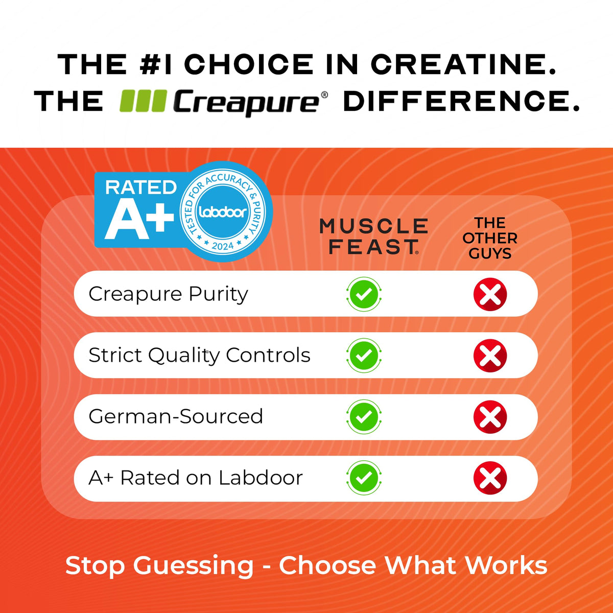Muscle Feast Creapure Poudre de Créatine Monohydrate 300g emballage